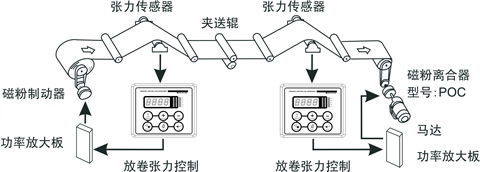 放卷磁粉制动器