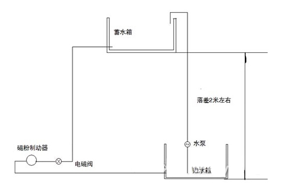 水冷式磁粉制动器 水冷式磁粉制动器