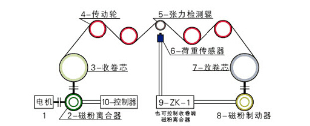 单轴磁粉制动器原理图