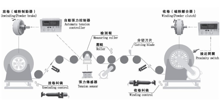 磁粉张力控制器 磁粉张力控制器