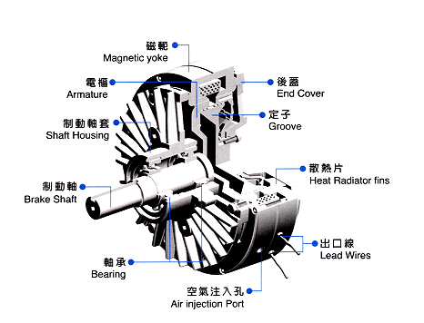 磁粉制动器结构图
