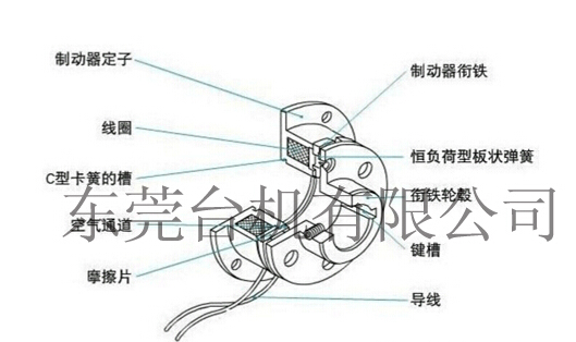 电磁制动器结构图 电磁制动器结构图