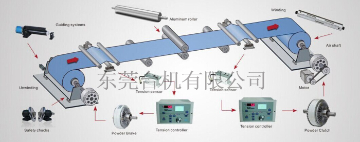 磁粉制动器控制器 磁粉制动器控制器