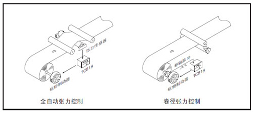 张力控制器 张力控制器