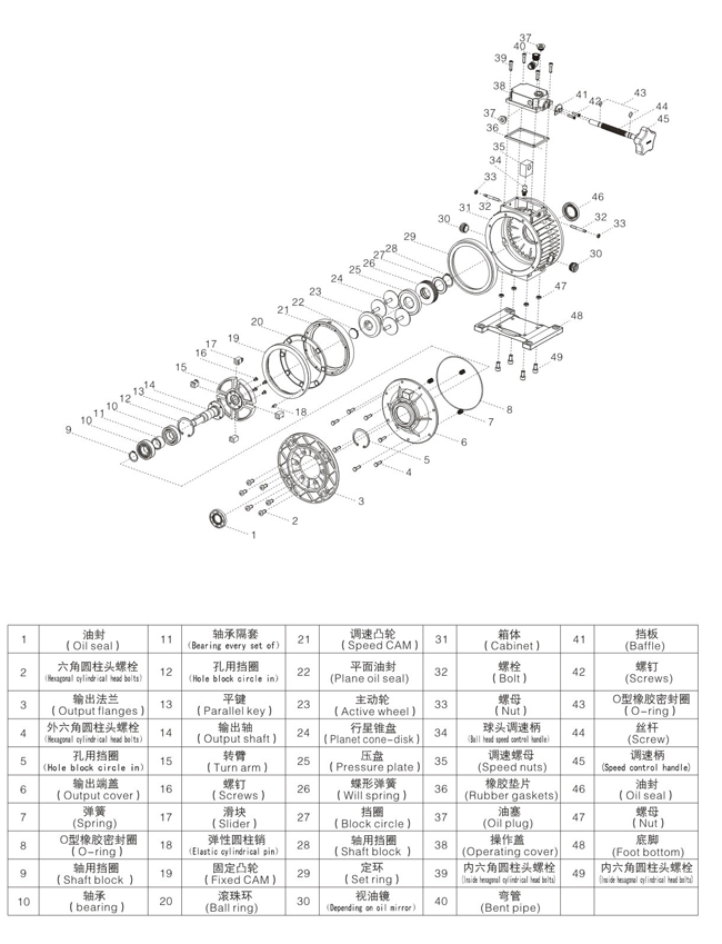 无极变速机