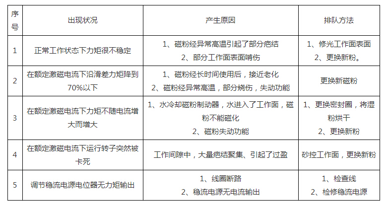 磁粉制动器磁粉离合器常见故障