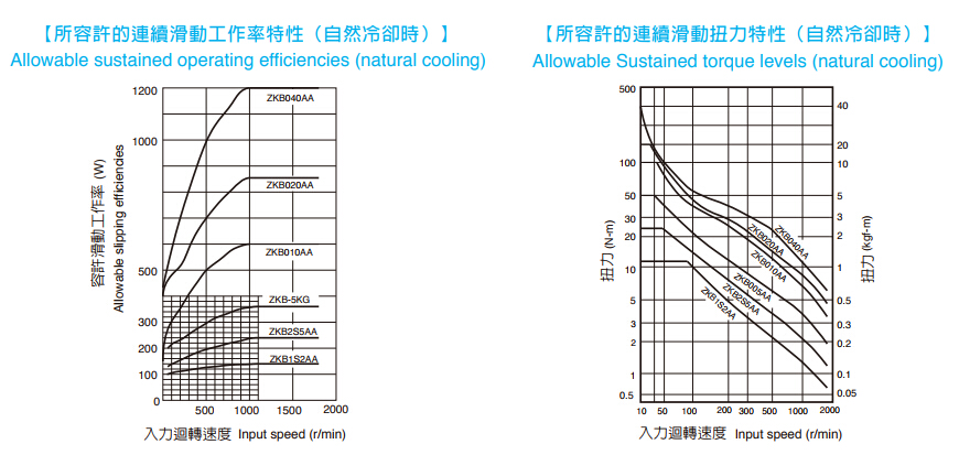磁粉制动器滑动功率 磁粉制动器滑动功率